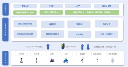 數(shù)據(jù)分析資訊在現(xiàn)代網(wǎng)絡(luò)技術(shù)服務(wù)中的重要作用