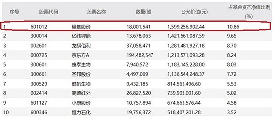 新材料賽道成公募焦點 頂流基金經理Q2重倉化工龍頭股解析